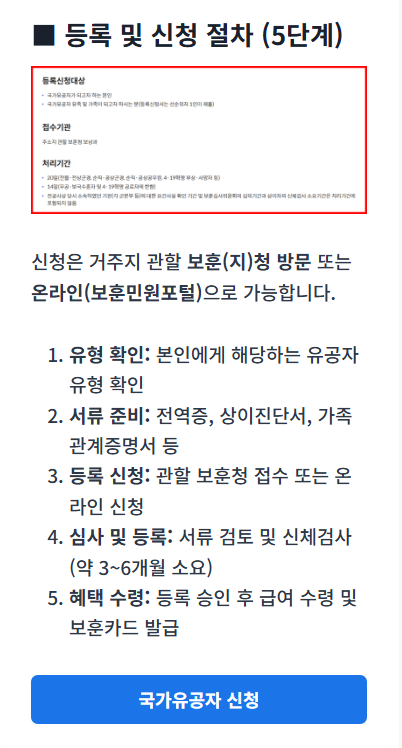 국가유공자 신청가이드 200% 활용법