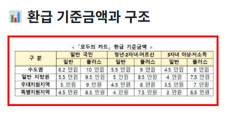 모두의카드 신청가이드 — 2026년 대중교통 혜택을 한눈에 확인하는 법